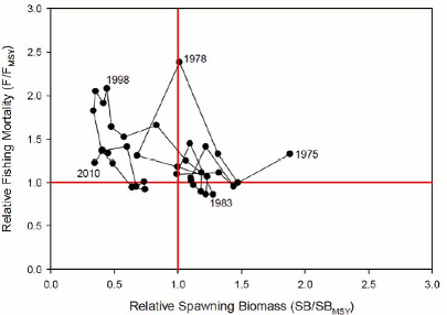 ISC13_striped_marlin_figure3