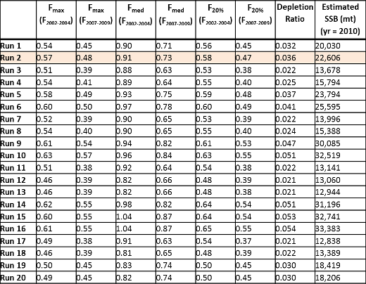 ISC12_pbf_table1