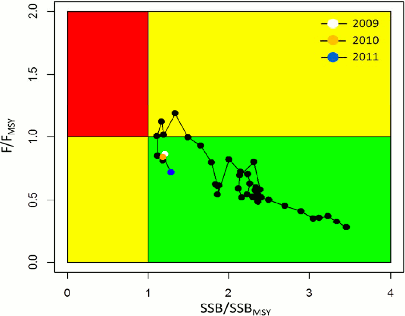 ISC13_blue_marlin_figure2