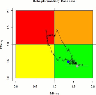 ISC13_blue_shark_figure4