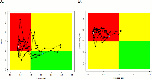 ISC13_pbf_figure1