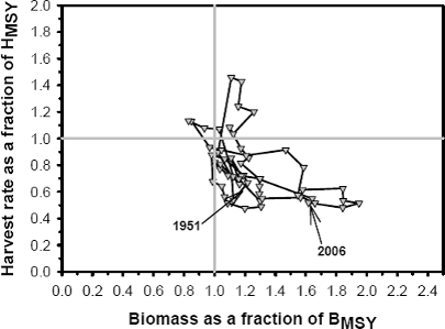 ISC13_swordfish_figure5