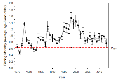 ISC16_MLS_Figure3