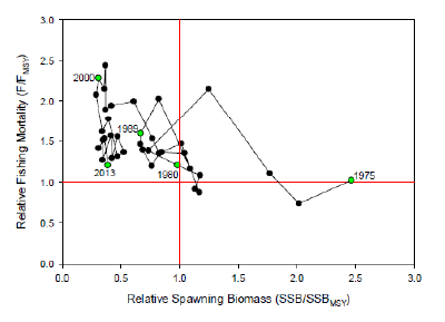 ISC16_MLS_Figure4