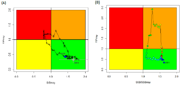 ISC16_SHARK_Figure1