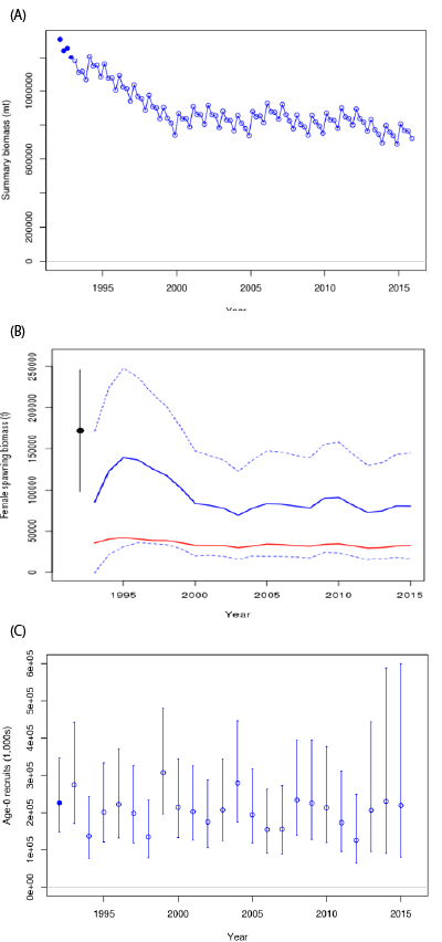 ISC17_Albacore_Figure1