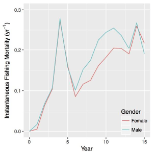 ISC17_Albacore_Figure2