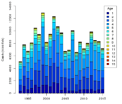 ISC17_Albacore_Figure3