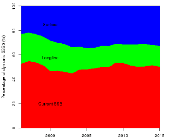 ISC17_Albacore_Figure4