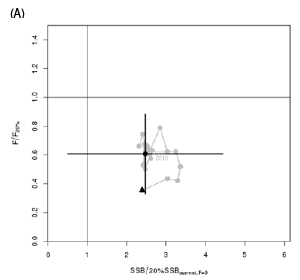 ISC17_Albacore_Figure5_A