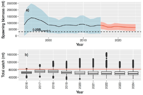 ISC17_Albacore_Figure6