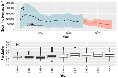 ISC17_Albacore_Figure7