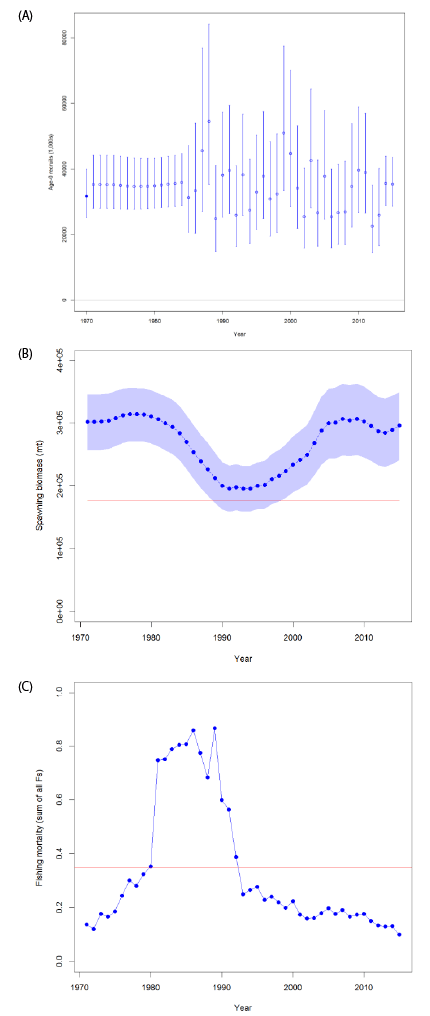 ISC17_SHARK_Figure1