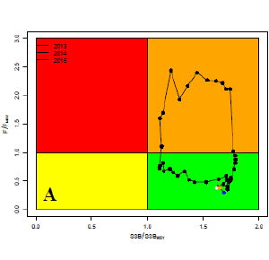 ISC17_SHARK_Figure2_A